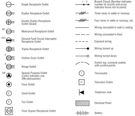 pull box electrical symbol|electrical symbol for outlet.